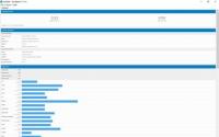 尽管Geekbench5并没有真正告诉我们电池容量是多少