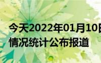 今天2022年01月10日波兰疫情最新消息数据情况统计公布报道