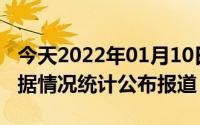 今天2022年01月10日俄罗斯疫情最新消息数据情况统计公布报道