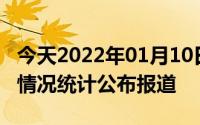 今天2022年01月10日印度疫情最新消息数据情况统计公布报道