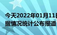 今天2022年01月11日土耳其疫情最新消息数据情况统计公布报道