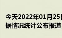 今天2022年01月25日阿富汗疫情最新消息数据情况统计公布报道