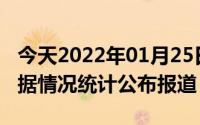 今天2022年01月25日柬埔寨疫情最新消息数据情况统计公布报道