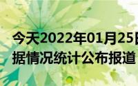 今天2022年01月25日菲律宾疫情最新消息数据情况统计公布报道