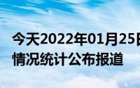 今天2022年01月25日巴林疫情最新消息数据情况统计公布报道