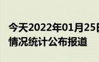 今天2022年01月25日印度疫情最新消息数据情况统计公布报道