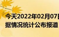 今天2022年02月07日阿富汗疫情最新消息数据情况统计公布报道