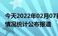 今天2022年02月07日印度疫情最新消息数据情况统计公布报道