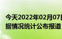 今天2022年02月07日阿联酋疫情最新消息数据情况统计公布报道