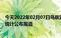 今天2022年02月07日乌兹别克斯坦疫情最新消息数据情况统计公布报道