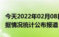 今天2022年02月08日蒙古国疫情最新消息数据情况统计公布报道