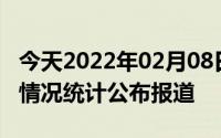 今天2022年02月08日越南疫情最新消息数据情况统计公布报道