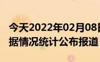 今天2022年02月08日科威特疫情最新消息数据情况统计公布报道