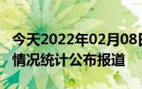 今天2022年02月08日不丹疫情最新消息数据情况统计公布报道