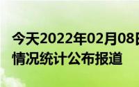 今天2022年02月08日印度疫情最新消息数据情况统计公布报道