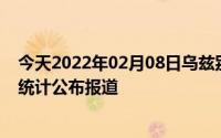 今天2022年02月08日乌兹别克斯坦疫情最新消息数据情况统计公布报道