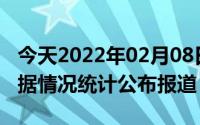 今天2022年02月08日菲律宾疫情最新消息数据情况统计公布报道