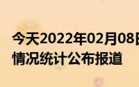 今天2022年02月08日巴林疫情最新消息数据情况统计公布报道