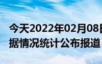 今天2022年02月08日黎巴嫩疫情最新消息数据情况统计公布报道