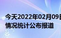 今天2022年02月09日泰国疫情最新消息数据情况统计公布报道