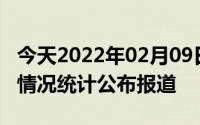 今天2022年02月09日阿曼疫情最新消息数据情况统计公布报道