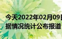 今天2022年02月09日蒙古国疫情最新消息数据情况统计公布报道