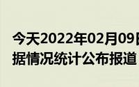 今天2022年02月09日卡塔尔疫情最新消息数据情况统计公布报道