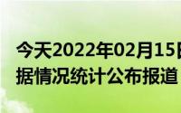 今天2022年02月15日科威特疫情最新消息数据情况统计公布报道