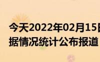 今天2022年02月15日以色列疫情最新消息数据情况统计公布报道