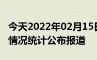 今天2022年02月15日印度疫情最新消息数据情况统计公布报道