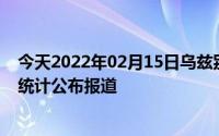 今天2022年02月15日乌兹别克斯坦疫情最新消息数据情况统计公布报道