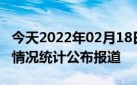 今天2022年02月18日不丹疫情最新消息数据情况统计公布报道