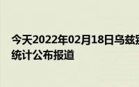 今天2022年02月18日乌兹别克斯坦疫情最新消息数据情况统计公布报道