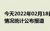 今天2022年02月18日韩国疫情最新消息数据情况统计公布报道