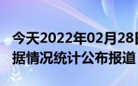 今天2022年02月28日土耳其疫情最新消息数据情况统计公布报道