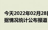 今天2022年02月28日阿联酋疫情最新消息数据情况统计公布报道