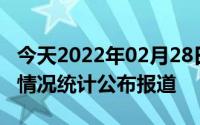 今天2022年02月28日泰国疫情最新消息数据情况统计公布报道