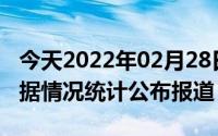 今天2022年02月28日尼泊尔疫情最新消息数据情况统计公布报道