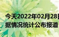 今天2022年02月28日黎巴嫩疫情最新消息数据情况统计公布报道