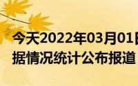 今天2022年03月01日柬埔寨疫情最新消息数据情况统计公布报道