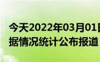 今天2022年03月01日菲律宾疫情最新消息数据情况统计公布报道