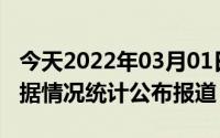 今天2022年03月01日黎巴嫩疫情最新消息数据情况统计公布报道