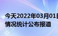 今天2022年03月01日印度疫情最新消息数据情况统计公布报道