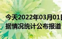 今天2022年03月01日伊拉克疫情最新消息数据情况统计公布报道