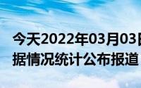 今天2022年03月03日卡塔尔疫情最新消息数据情况统计公布报道