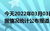 今天2022年03月03日新加坡疫情最新消息数据情况统计公布报道