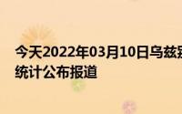 今天2022年03月10日乌兹别克斯坦疫情最新消息数据情况统计公布报道