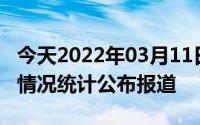 今天2022年03月11日泰国疫情最新消息数据情况统计公布报道