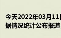 今天2022年03月11日阿联酋疫情最新消息数据情况统计公布报道