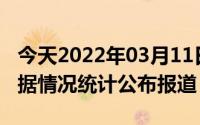 今天2022年03月11日新加坡疫情最新消息数据情况统计公布报道